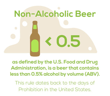 Brewing Alcohol-Free Beer at Home: A Guide to the Methods - iGulu