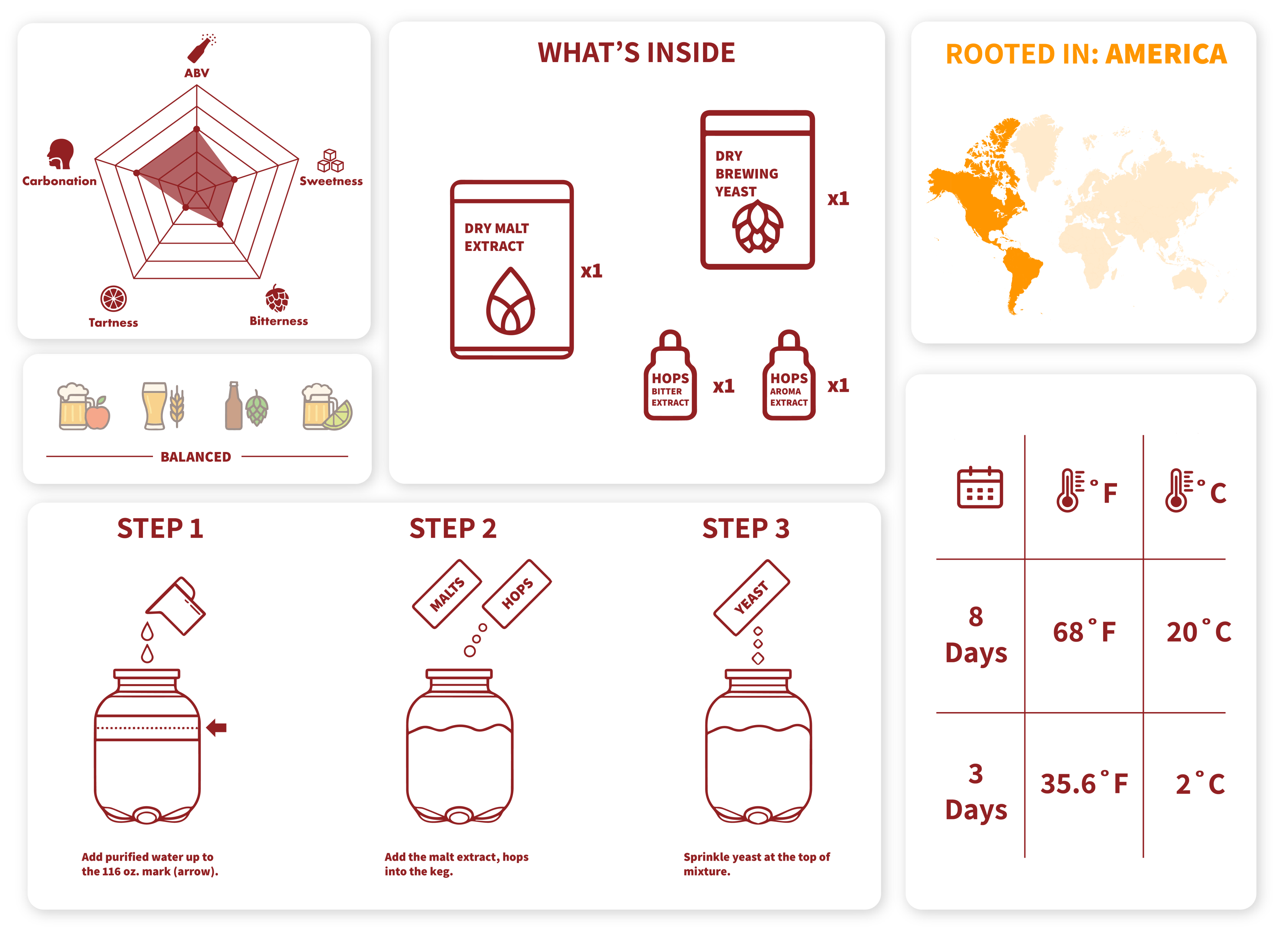 iGulu Cheers Canada Bundle contents and brewing instructions infographic for home brewing enthusiasts.