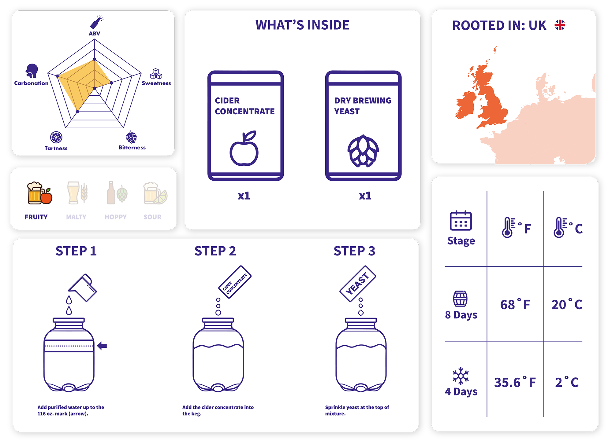 Instructions for making cider with ingredients and steps displayed on a white background.