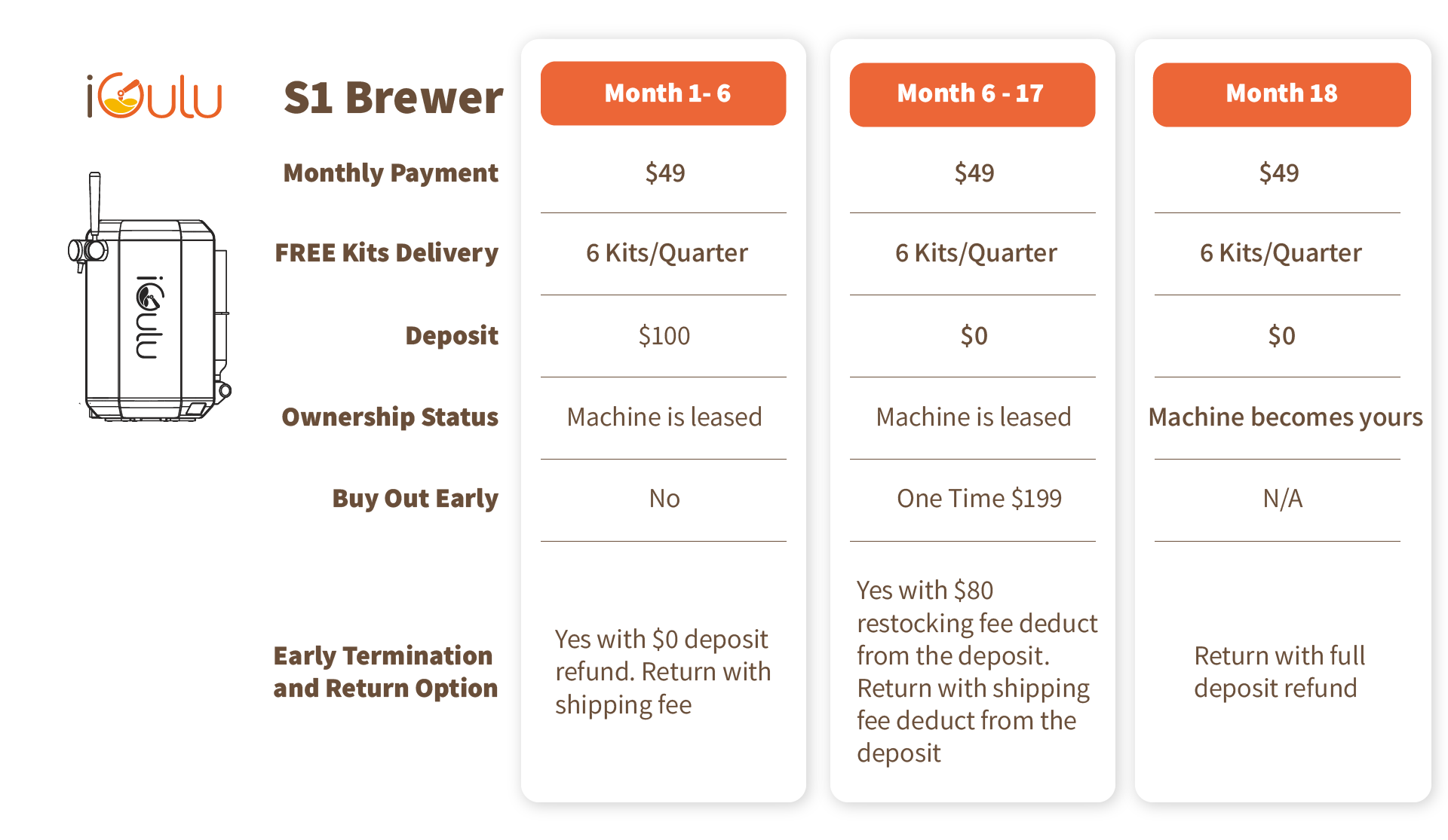 iGulu S1 Brewer pricing and leasing plan on a white backgroundslider_item_7Cqr9B