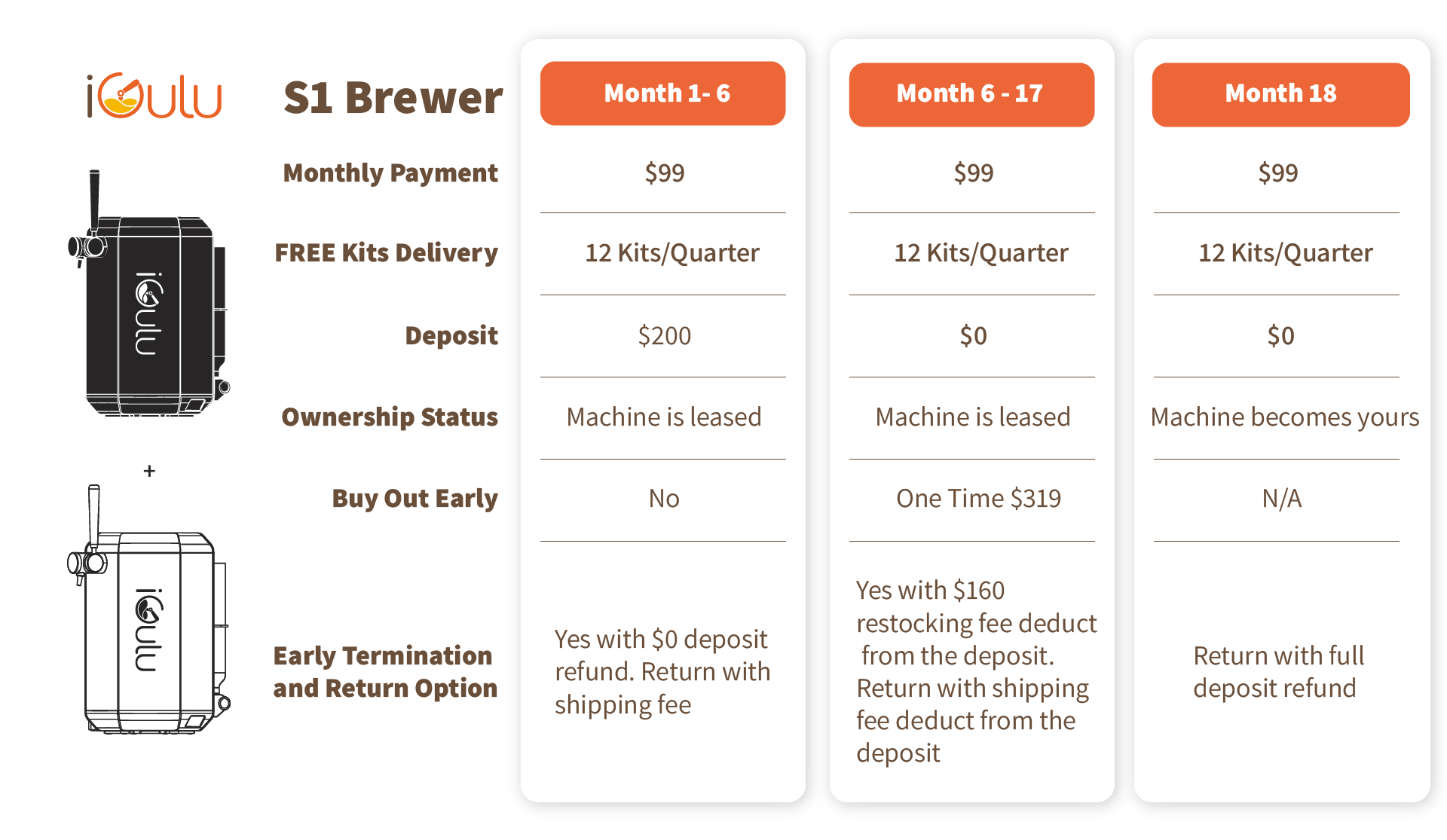 iGulu Two S1 Brewer pricing and leasing plan on a white backgroundslider_item_RbrCBV