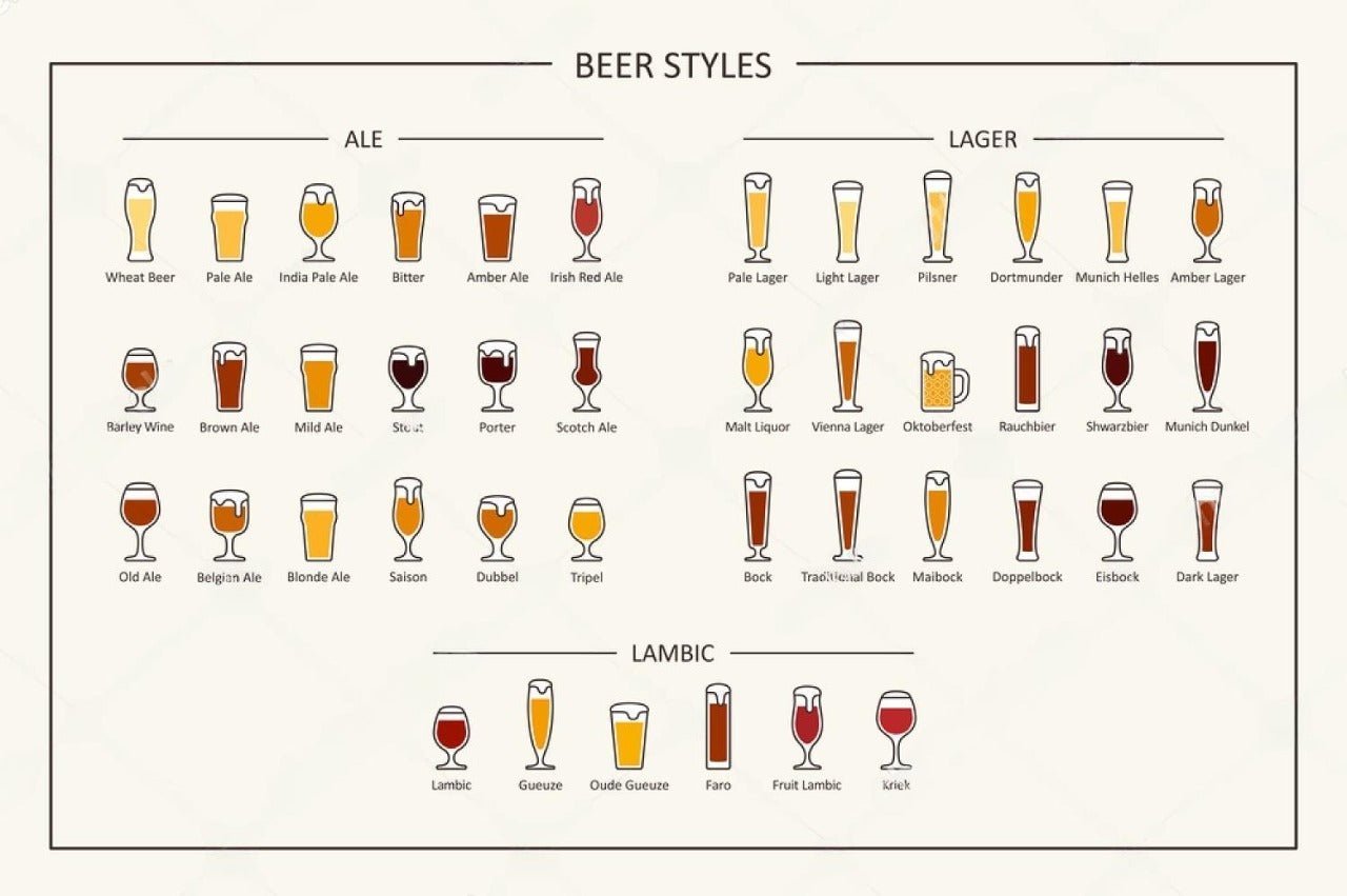 Exploring the World of Beer: A Guide to Popular Styles - iGulu