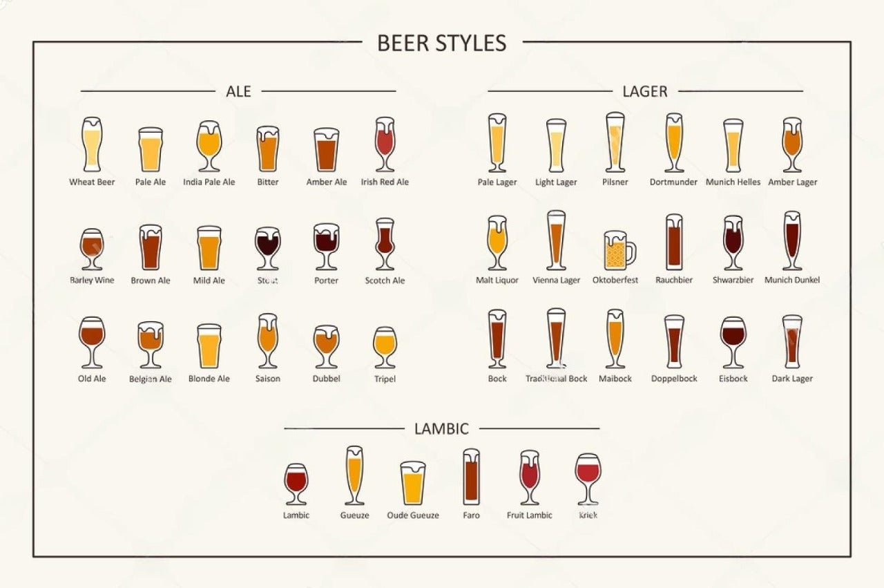 Exploring the World of Beer: A Guide to Popular Styles - iGulu