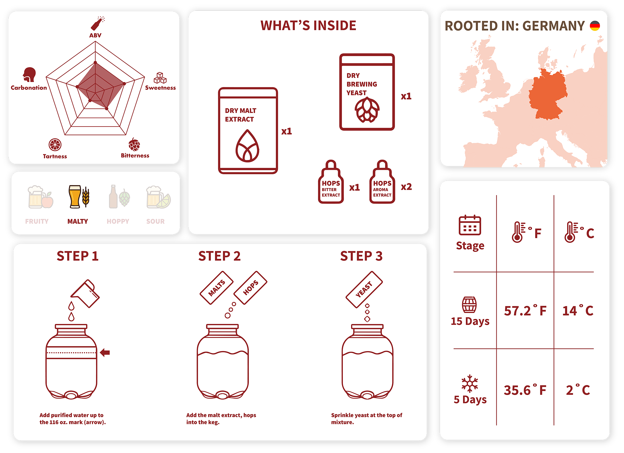 Instructions for brewing beer with icons and text on a white background