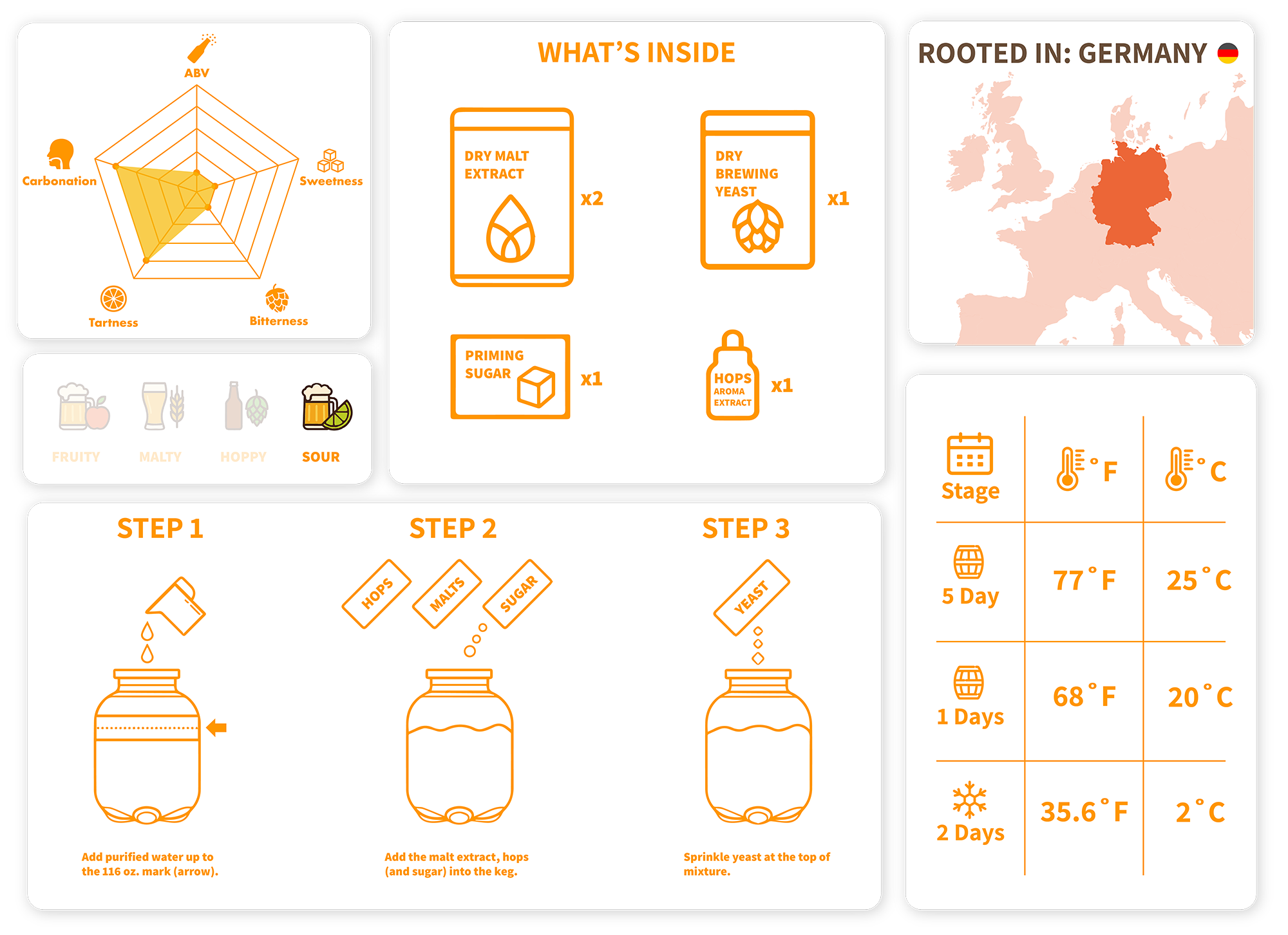 Infographic detailing the brewing process with icons and text on a white background