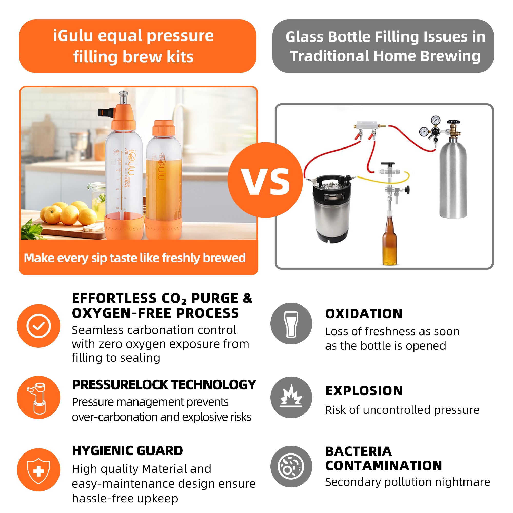 iGulu Home Brew Pressure Bottle Set of 2